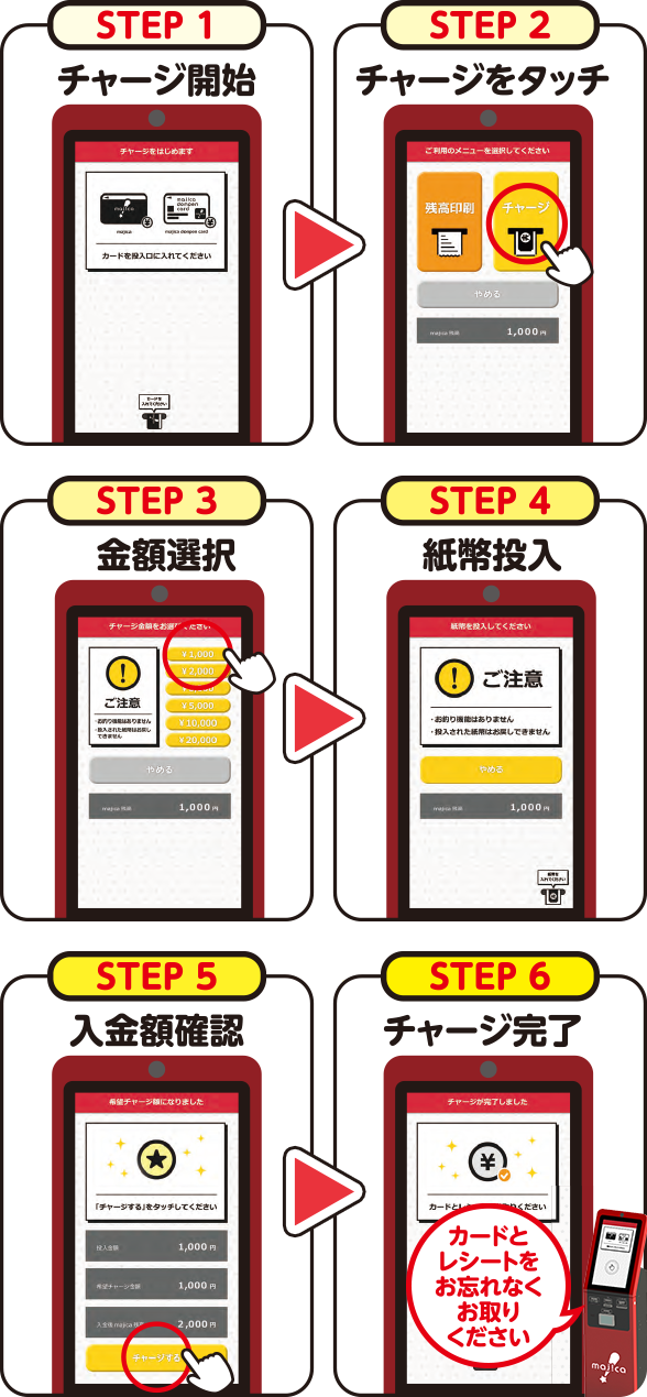 ステップ手順